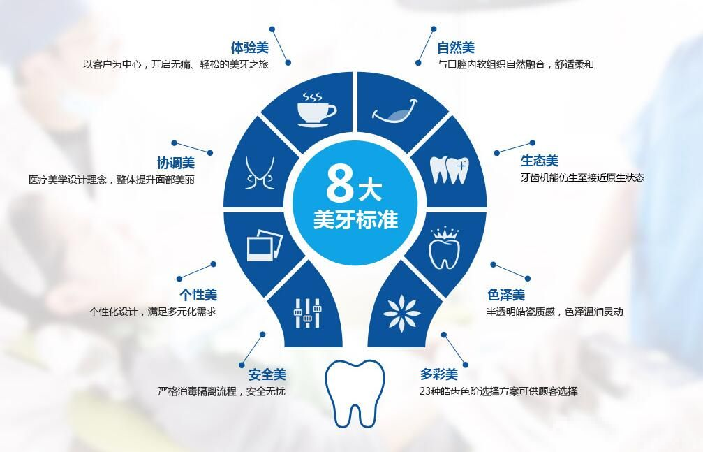 登特口腔8大美牙标准