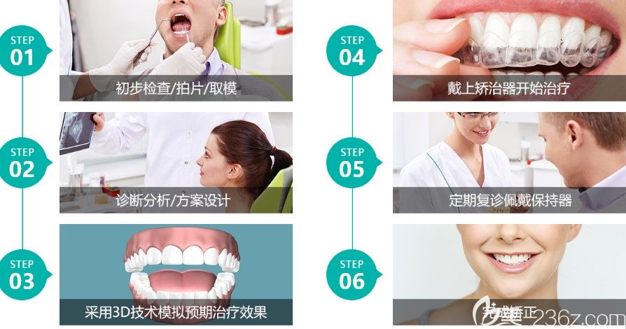 北京维恩口腔牙齿矫正流程