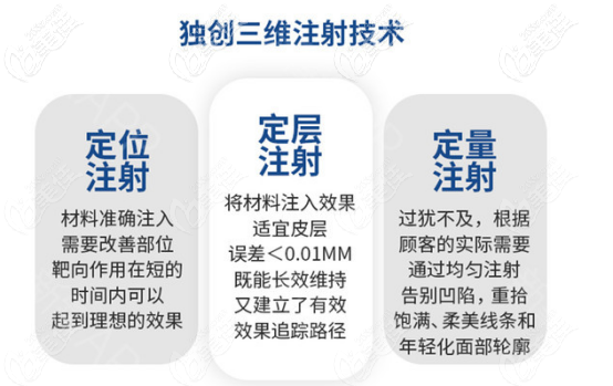 崔海燕三维注射技术