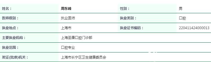 周东峰医生执业医师信息